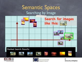Semantic Spaces
Searching by Image
Search for images
like this:
Ranked Search Results:
 