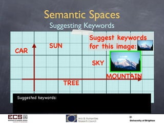 Semantic Spaces
Suggesting Keywords
Suggested keywords:
Suggest keywords
for this image:SUN
SKY
MOUNTAIN
TREE
CAR
 