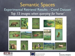 Semantic Spaces
Experimental Retrieval Results - Corel Dataset
Top 15 images when querying for ‘horse’
 