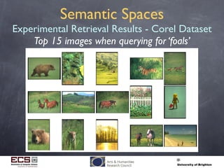 Semantic Spaces
Experimental Retrieval Results - Corel Dataset
Top 15 images when querying for ‘foals’
 