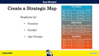 Create a Strategic Map
Duplicate by:
• Country
• Gender
• Age Groups
 