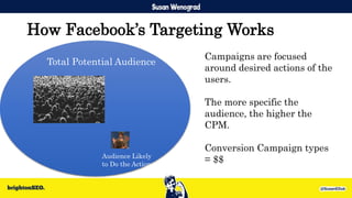 How Facebook’s Targeting Works
Total Potential Audience
Audience Likely
to Do the Action
Campaigns are focused
around desi...