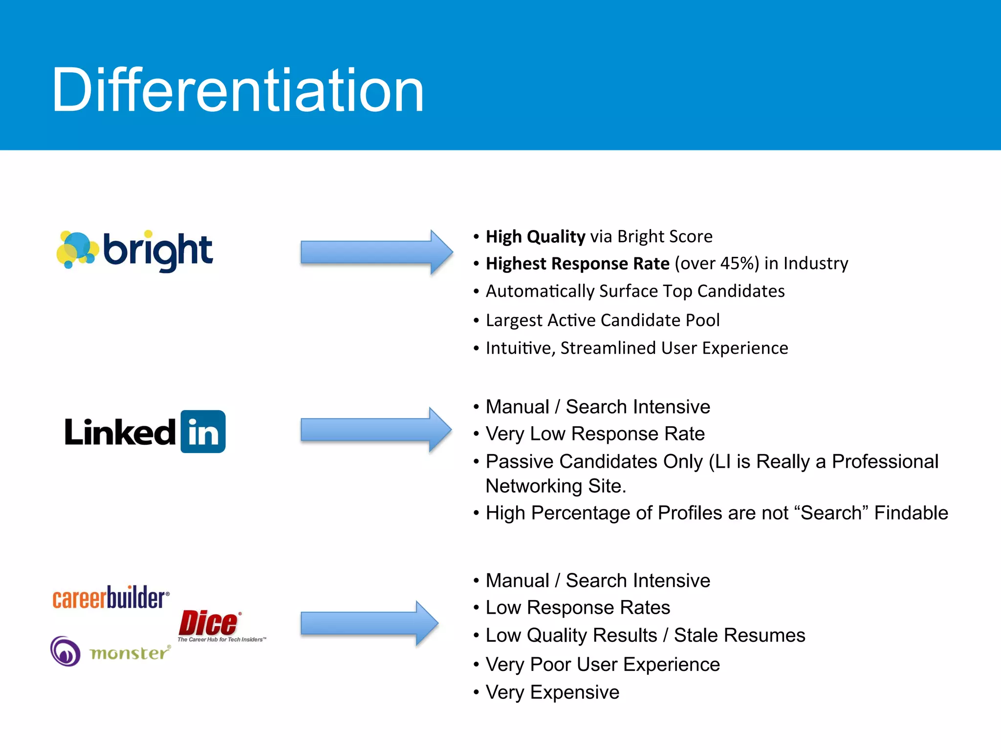 Curated visual reference: Visual Reference: Bright Recruiter Presentation