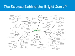 Bright recruiter presentation | PDF