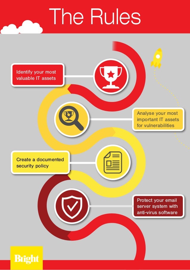 Bright Security Rules For Small Business Infographic