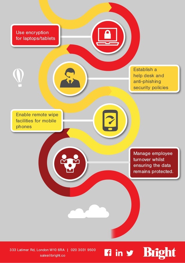 bright security rules for