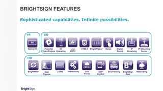 BRIGHTSIGN FEATURES
Sophisticated capabilities. Infinite possibilities.
 
