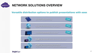 NETWORK SOLUTIONS OVERVIEW
Versatile distribution options to publish presentations with ease
1/5
 
