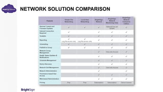 NETWORK SOLUTION COMPARISON
 
