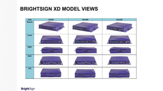 BRIGHTSIGN XD MODEL VIEWS
View XD230 XD1030 XD1230
Beauty
Front
Right
Back
Left
 