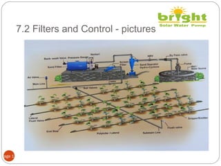 7.2 Filters and Control - pictures
Page 12
 