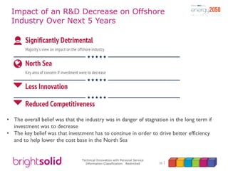 31
Technical Innovation with Personal Service
Information Classification: Restricted
Impact of an R&D Decrease on Offshore...