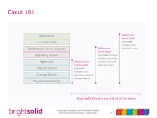 9
Technical Innovation with Personal Service
Information Classification: Restricted
Cloud 101
 