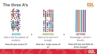 ACCESS
Data is the foundation of
analytics.
How do you access it?
ANALYSIS
Data on its own isn’t
enough.
How do I make sen...