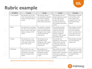 Rubric example
Effects of Information Capitalism and Globalization on Teaching and Learning p. 130
 