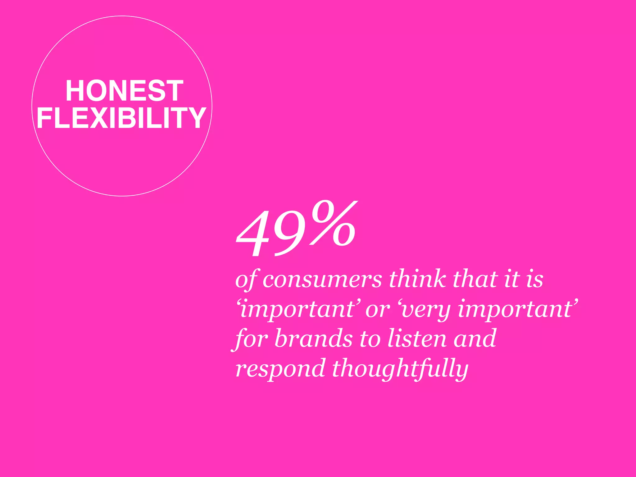 49%
of consumers think that it is
‘important’ or ‘very important’
for brands to listen and
respond thoughtfully
HONEST 
FLEXIBILITY!
 