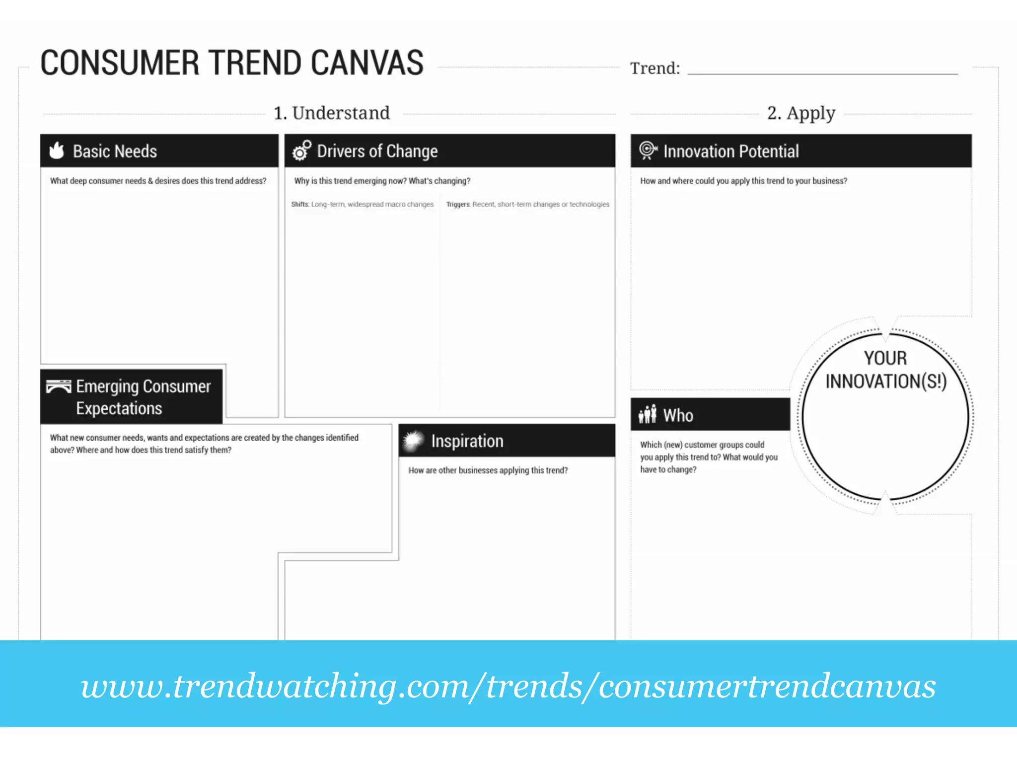 www.trendwatching.com/trends/consumertrendcanvas
 