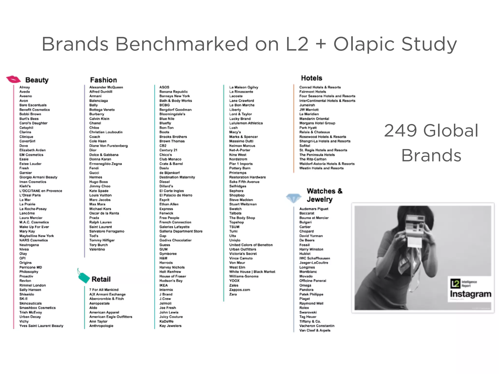 249 Global
Brands
Brands Benchmarked on L2 + Olapic Study
 
