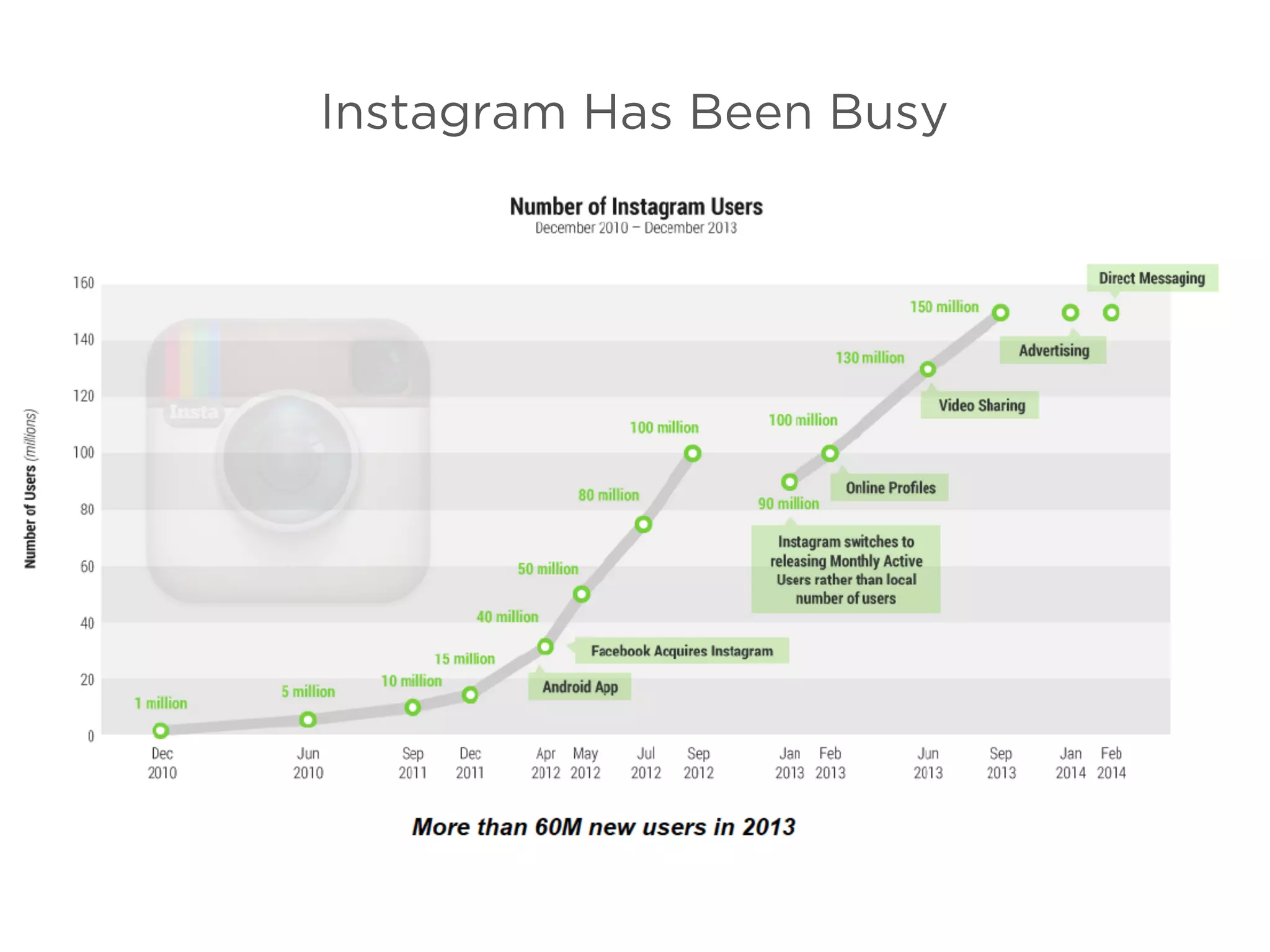 Instagram Has Been Busy
 