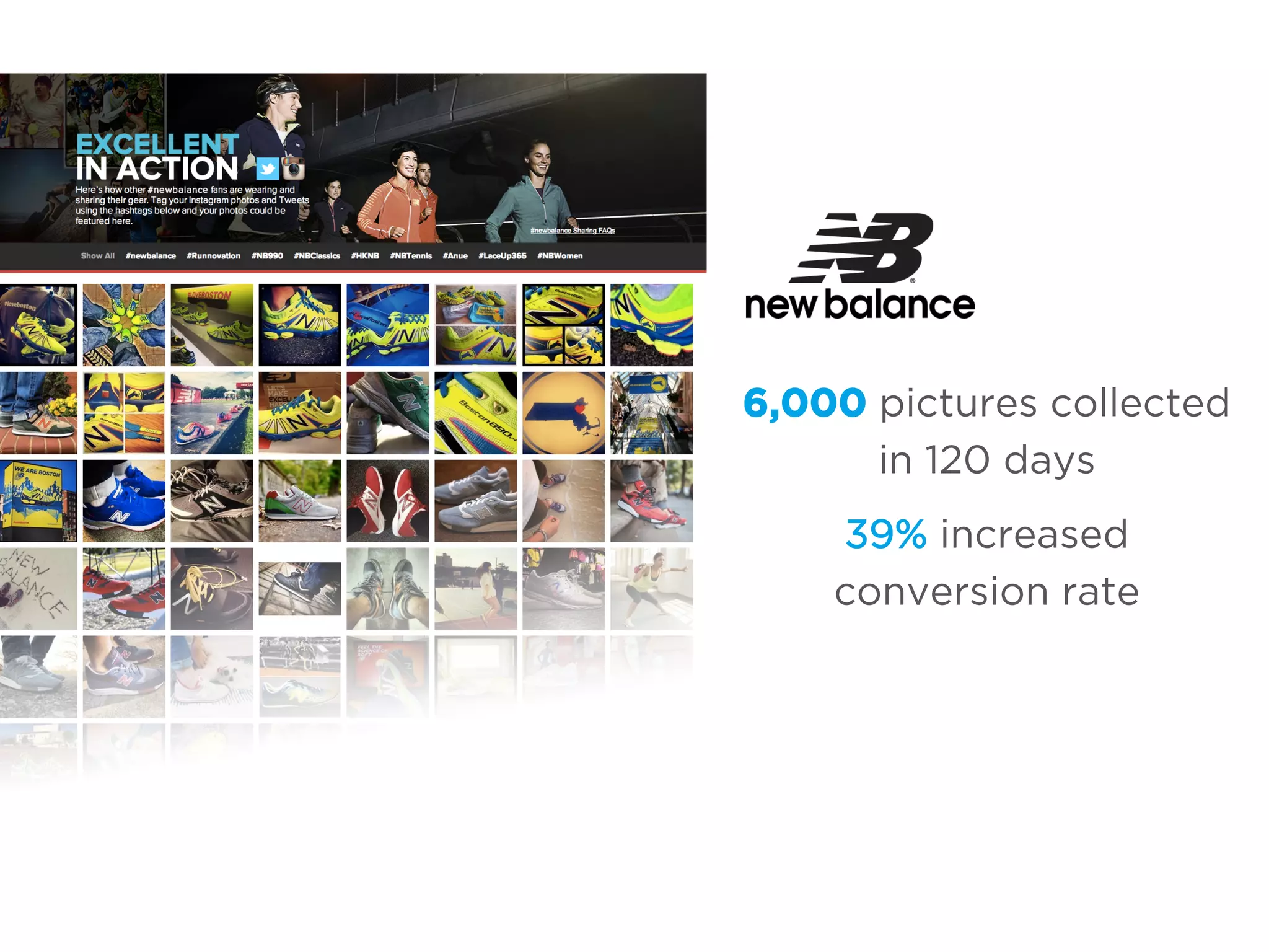 6,000 pictures collected
in 120 days
39% increased
conversion rate
 