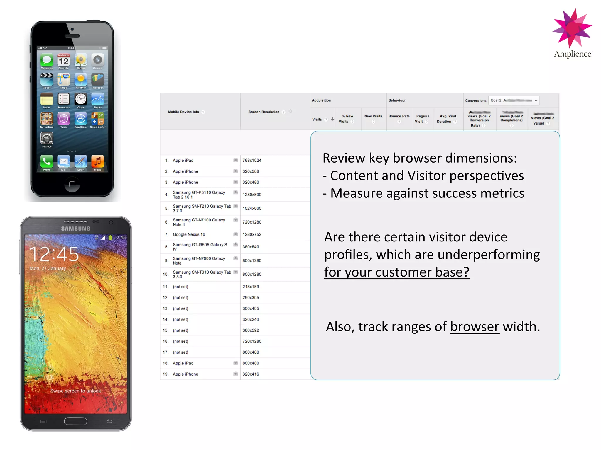 Review&key&browser&dimensions:&&
1&Content&and&Visitor&perspec8ves&
1&Measure&against&success&metrics&
Also,&track&ranges&of&browser&width.&
&
Are&there&certain&visitor&device&
proﬁles,&which&are&underperforming&
for&your&customer&base?&
&
 