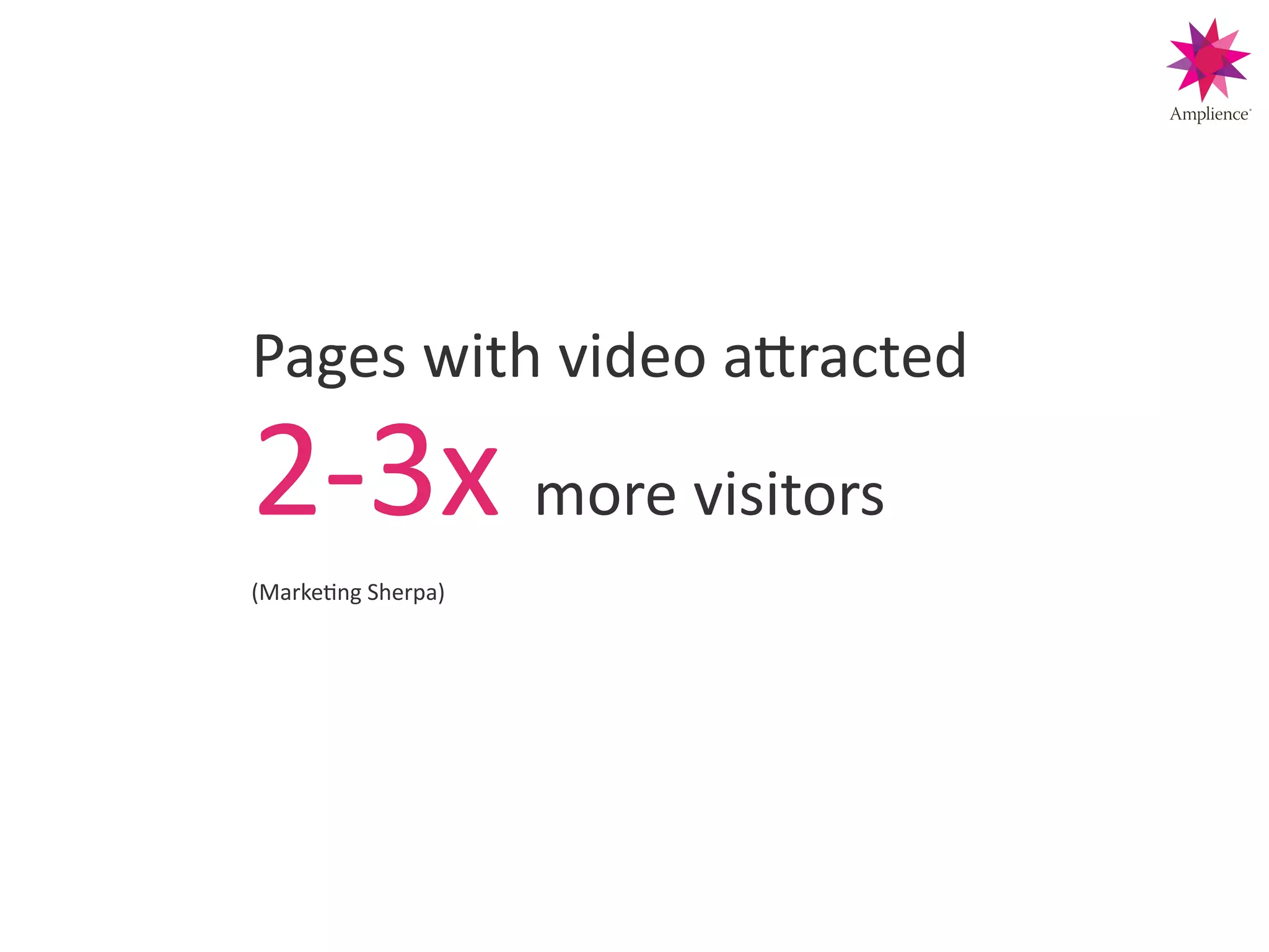Pages!with!video!aWracted!!
2>3x!more!visitors!
(MarkeCng!Sherpa)!
 