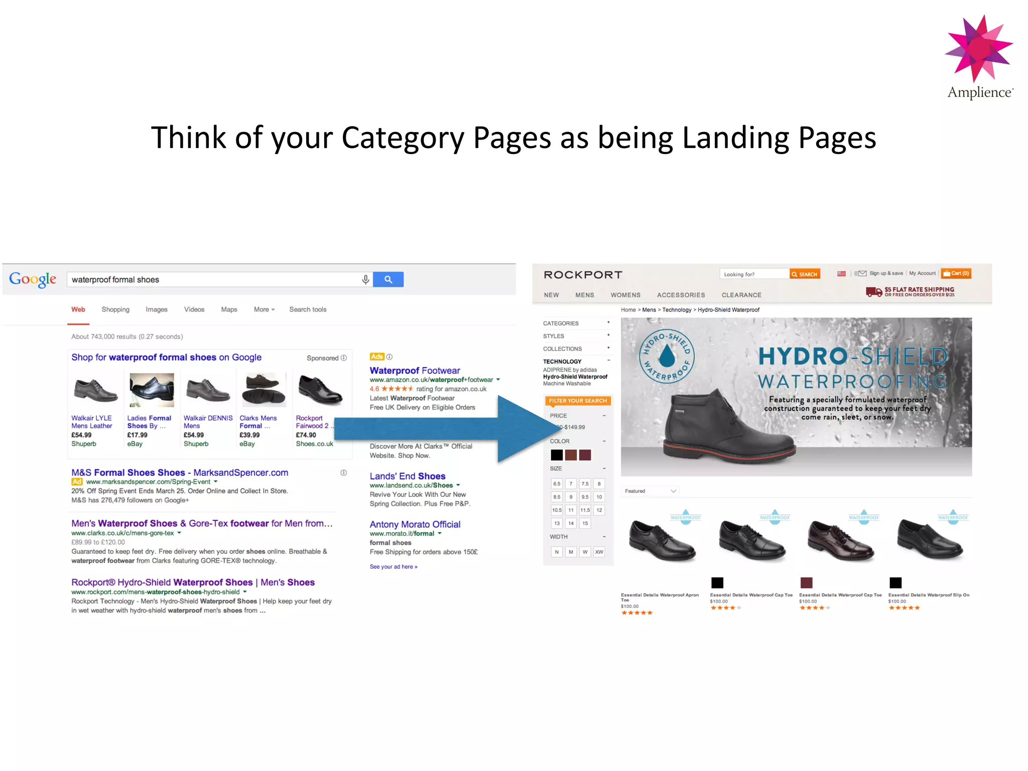 Think!of!your!Category!Pages!as!being!Landing!Pages!
 