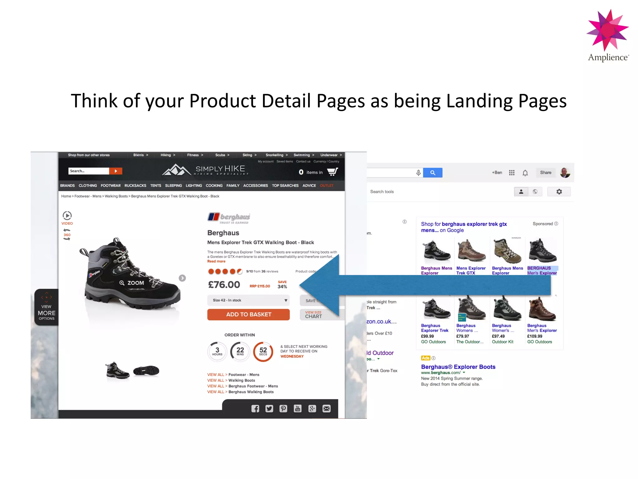 Think!of!your!Product!Detail!Pages!as!being!Landing!Pages!
 