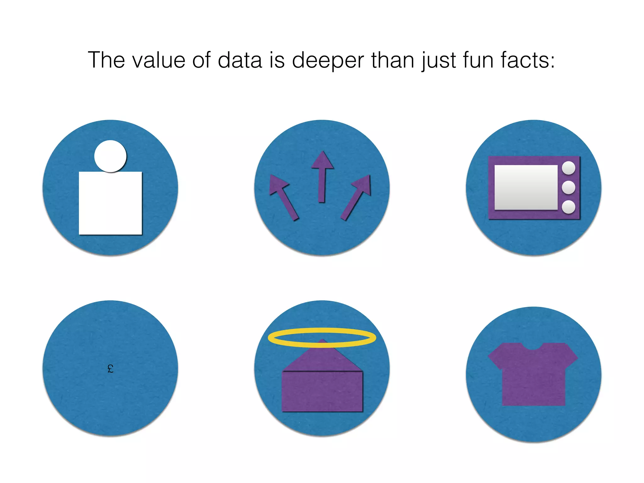 The value of data is deeper than just fun facts: !
£!
 