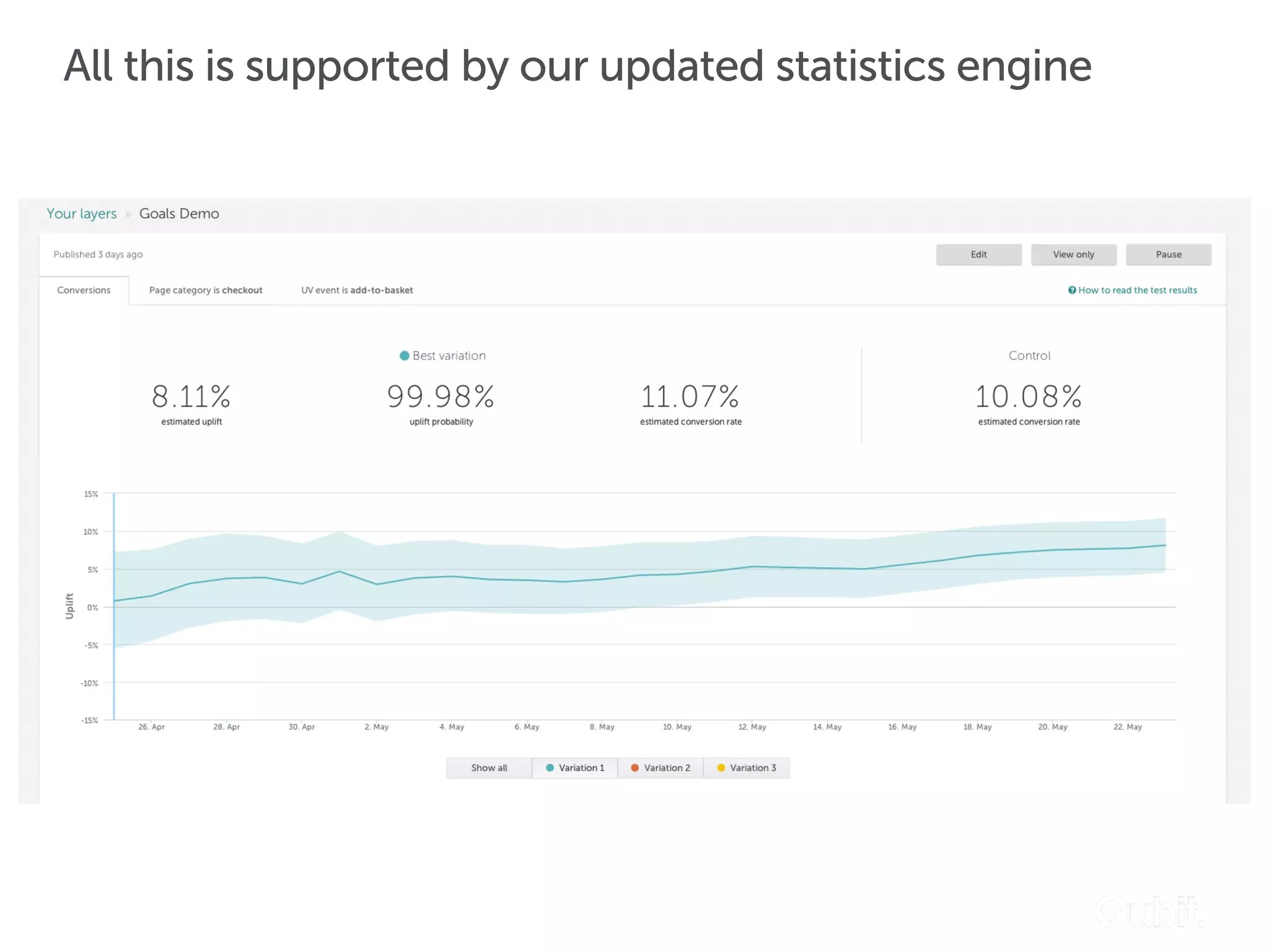All this is supported by our updated statistics engine
 