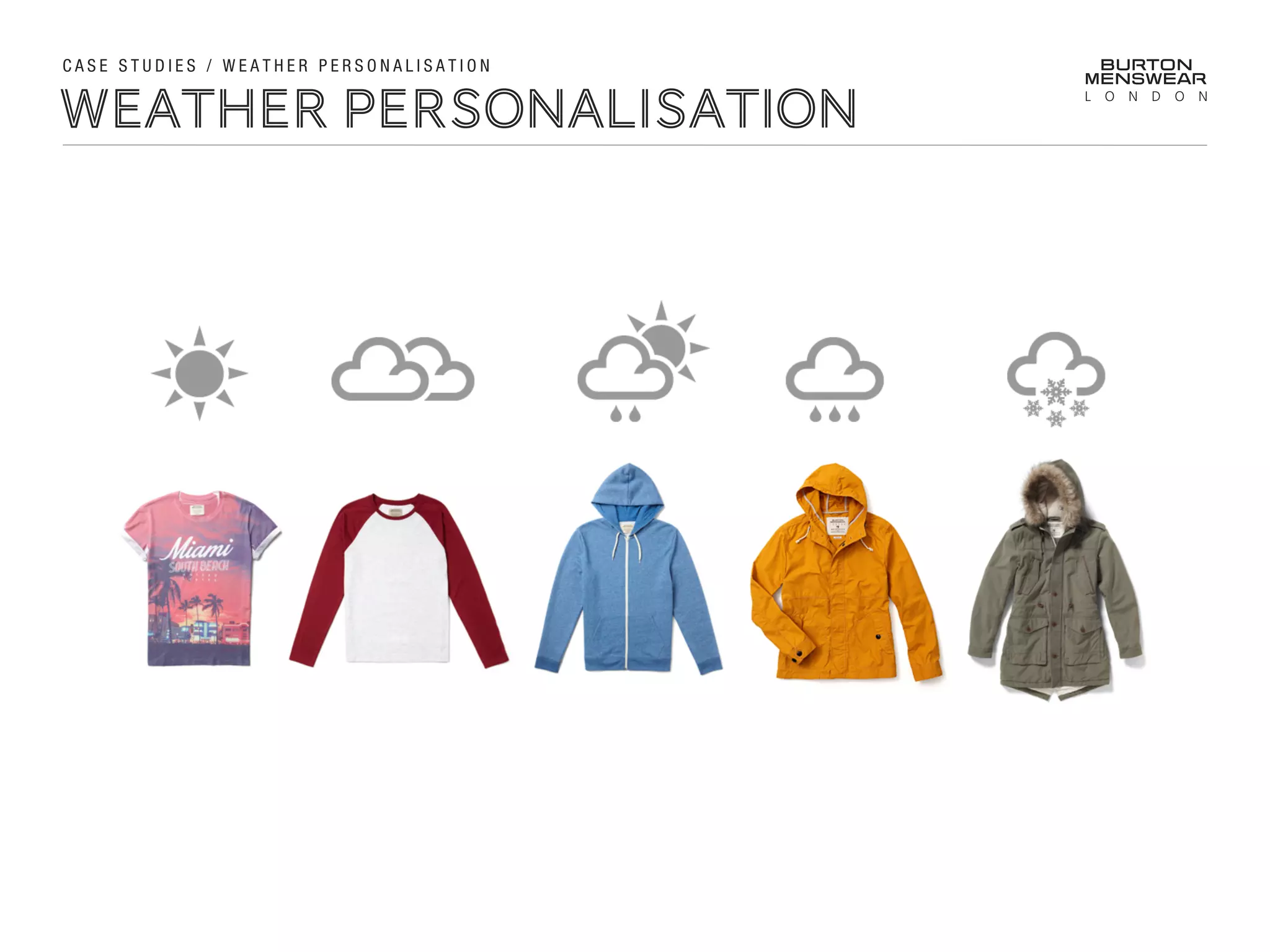 WEATHER PERSONALISATION
C A S E S T U D I E S / W E A T H E R P E R S O N A L I S A T I O N
 