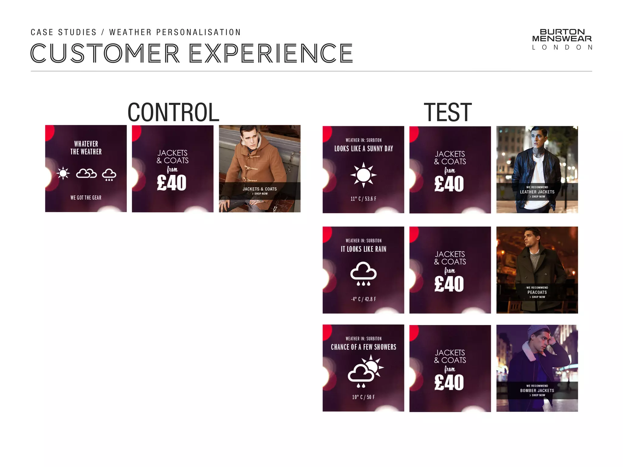 CUSTOMER EXPERIENCE
TEST!CONTROL!
C A S E S T U D I E S / W E A T H E R P E R S O N A L I S A T I O N
 
