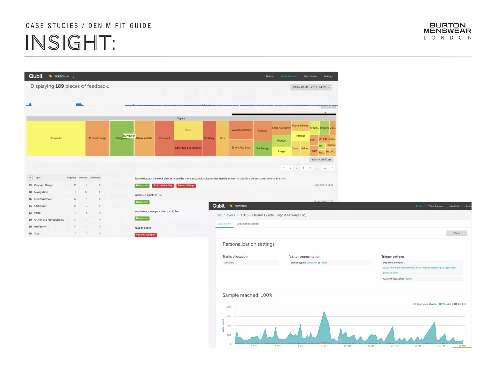 INSIGHT:
C A S E S T U D I E S / D E N I M F I T G U I D E
 