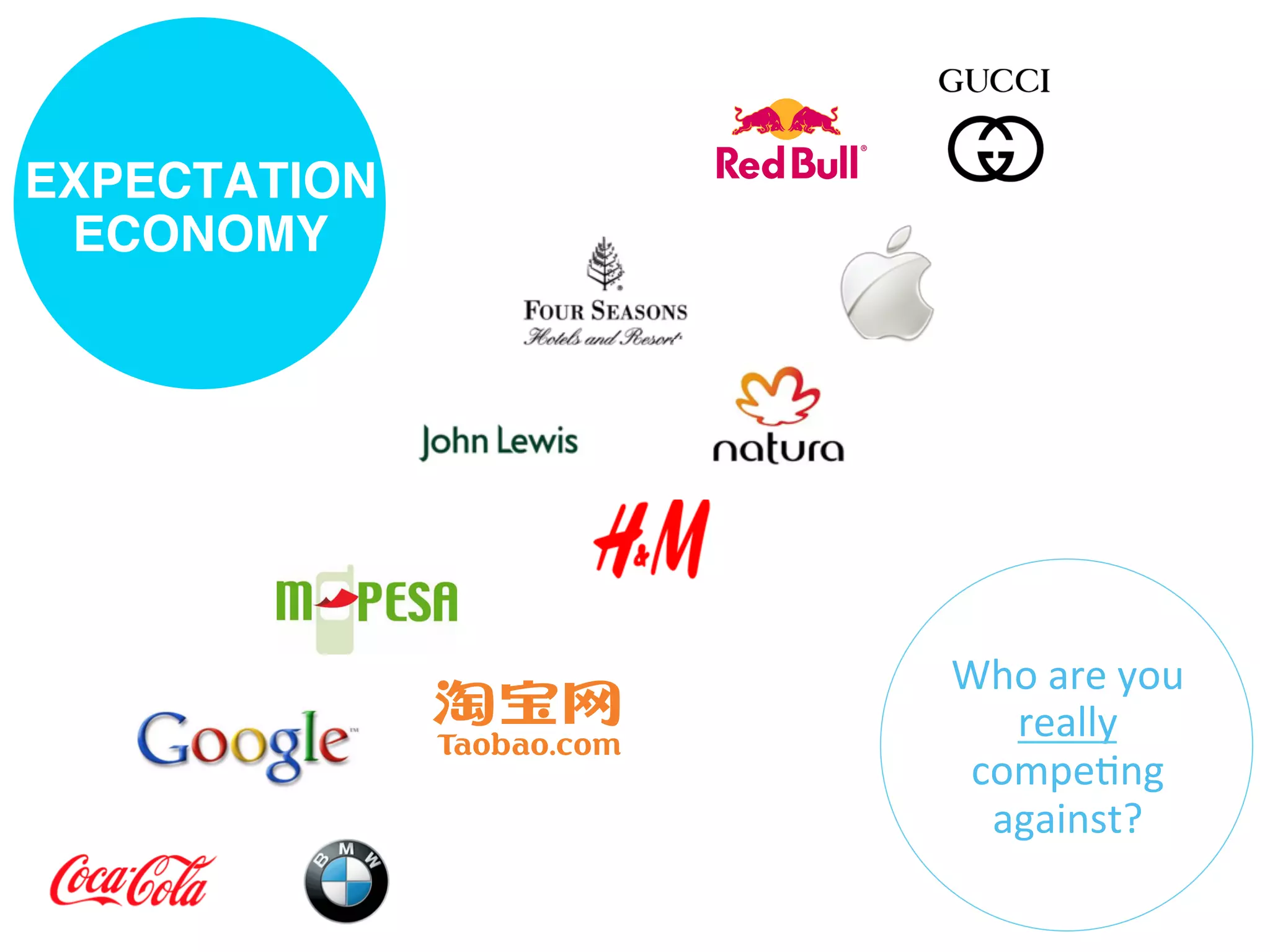 EXPECTATION
ECONOMY!
Who"are"you"
really"
compe/ng"
against?"
 