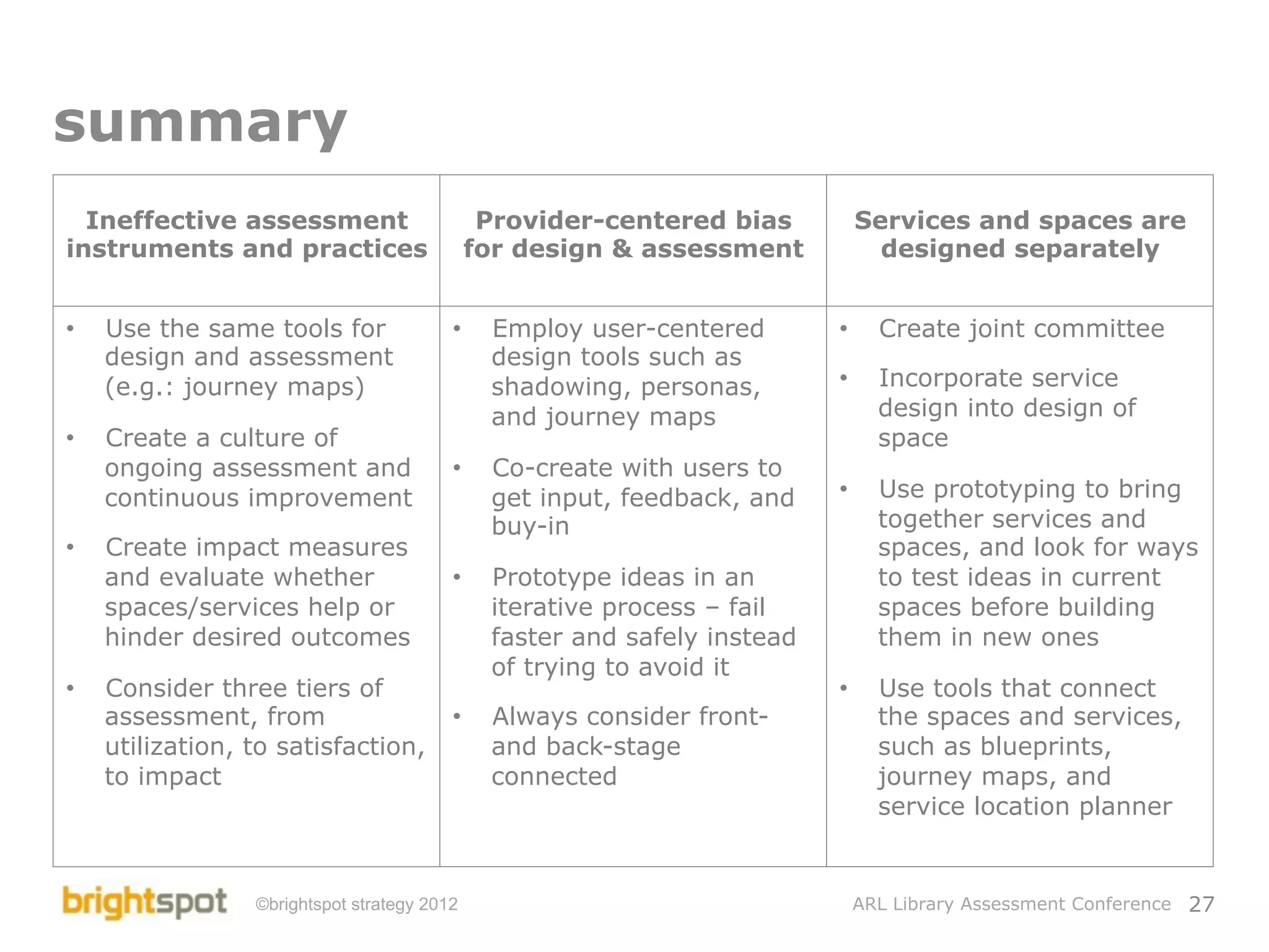Library Service Design and Assessment | PDF