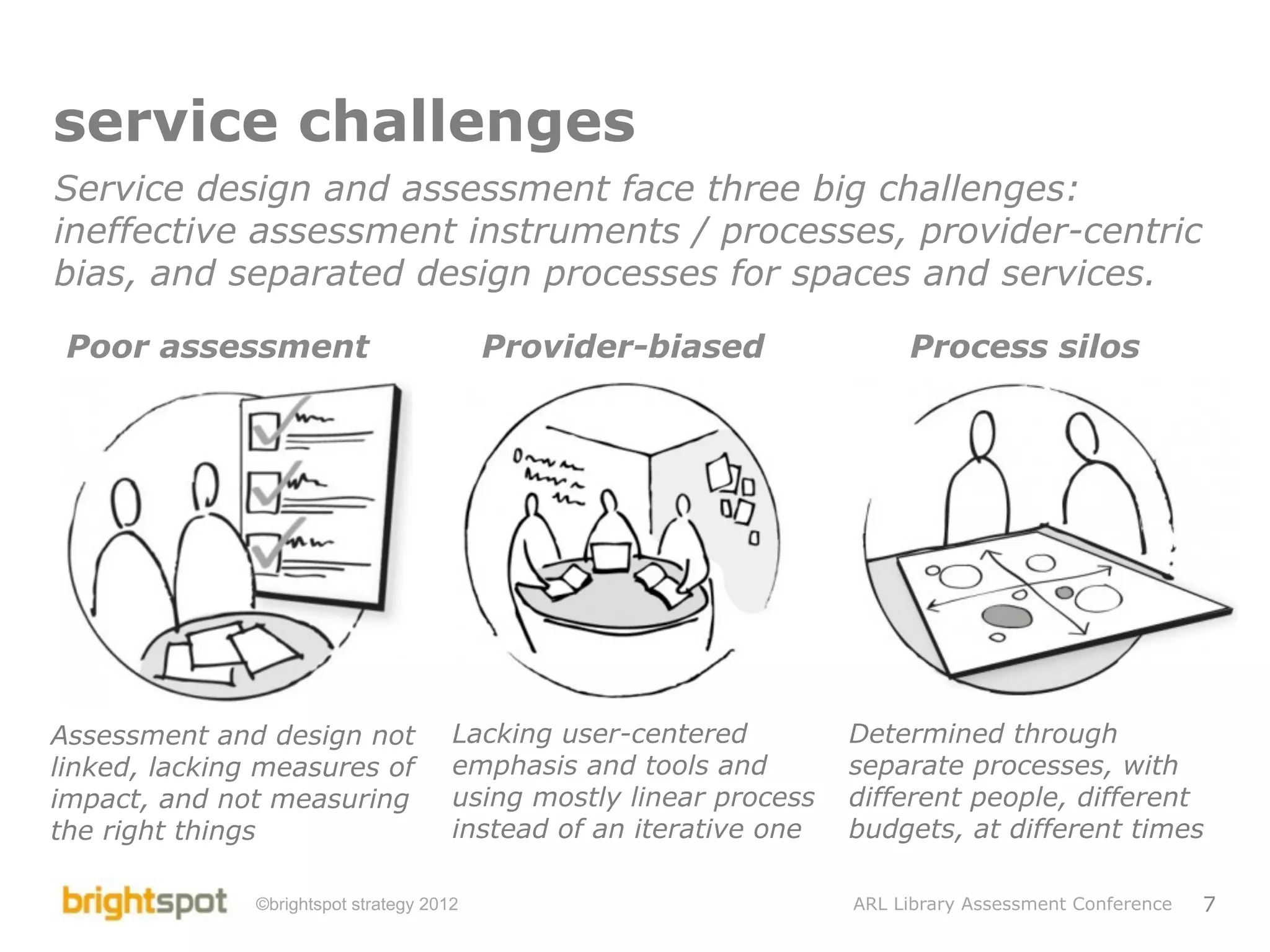 Library Service Design and Assessment | PDF