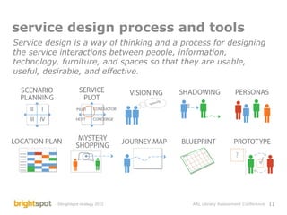 Library Service Design and Assessment | PDF