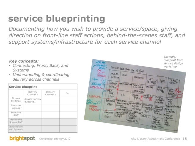 Library Service Design and Assessment | PDF