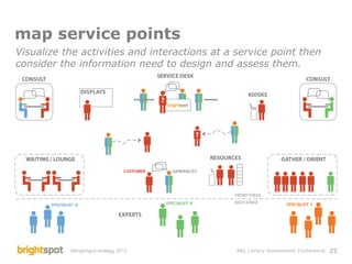 Library Service Design and Assessment | PDF
