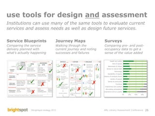 Library Service Design and Assessment | PDF