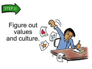 STEP 2: <br />Figure out<br />values<br />and culture.<br />