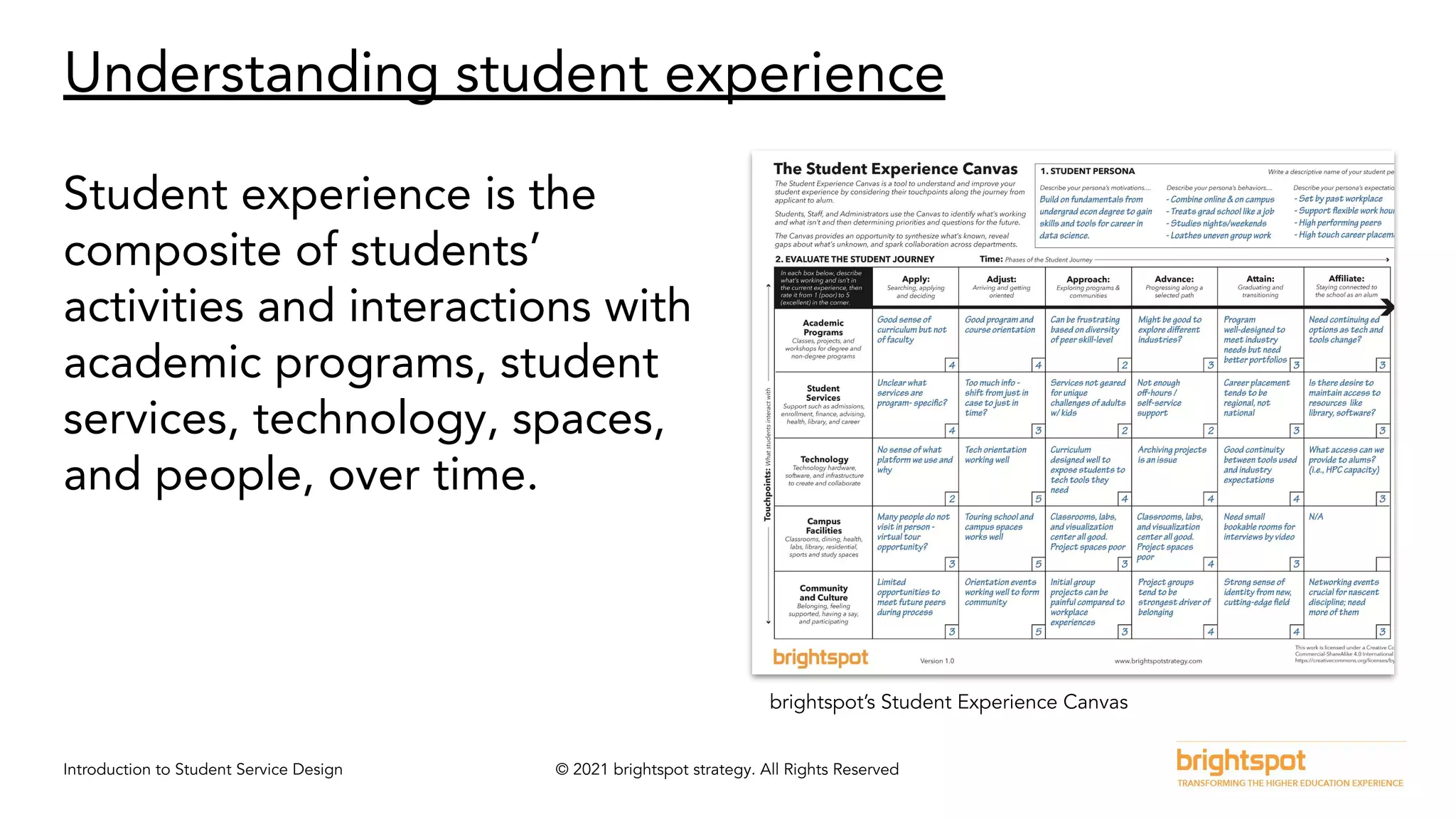 Introduction to Student Service Design © 2021 brightspot strategy. All Rights Reserved
Understanding student experience
brightspot’s Student Experience Canvas
Student experience is the
composite of students’
activities and interactions with
academic programs, student
services, technology, spaces,
and people, over time.
 