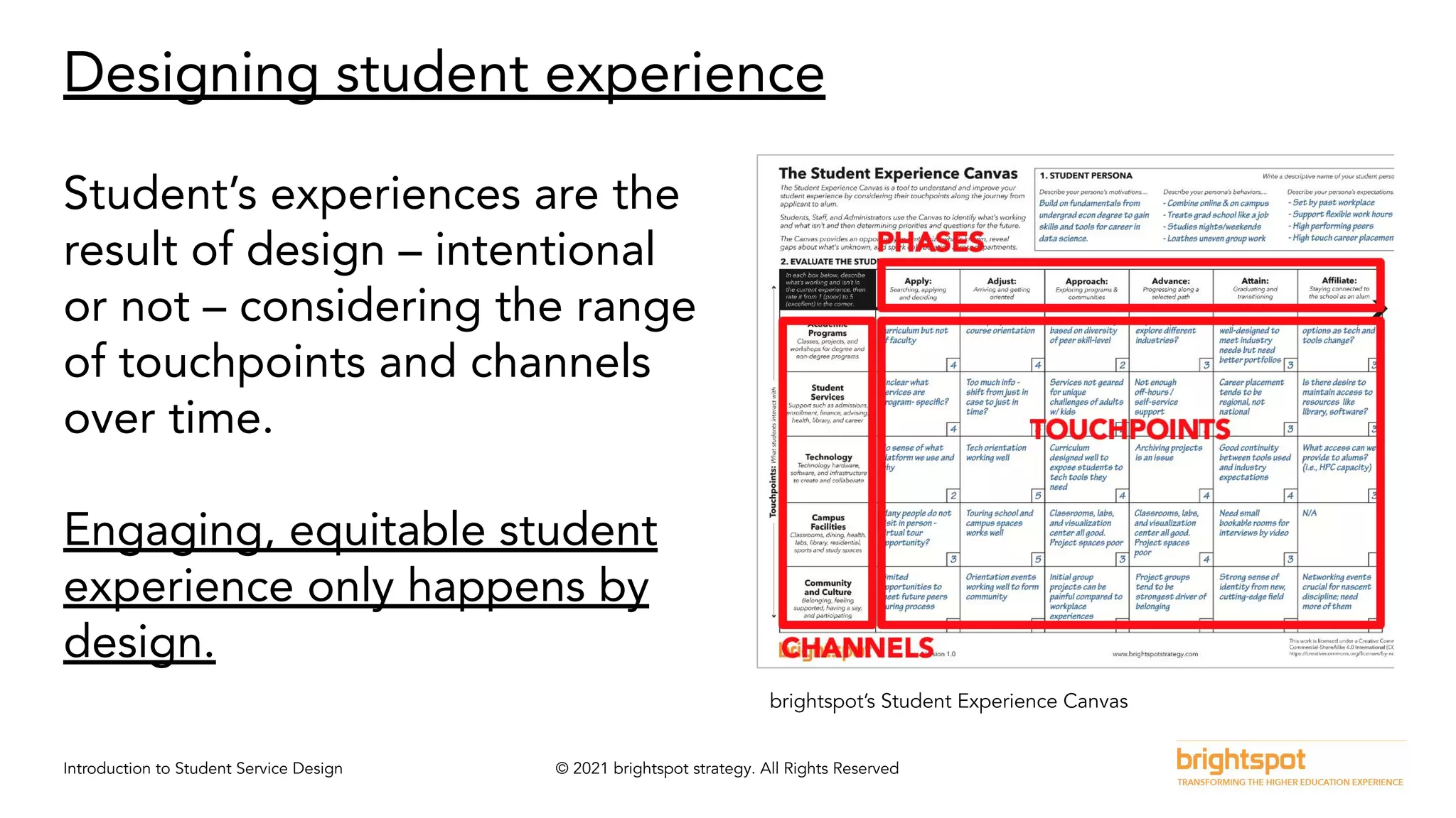 Introduction to Student Service Design © 2021 brightspot strategy. All Rights Reserved
Designing student experience
brightspot’s Student Experience Canvas
Student’s experiences are the
result of design – intentional
or not – considering the range
of touchpoints and channels
over time.
Engaging, equitable student
experience only happens by
design.
 