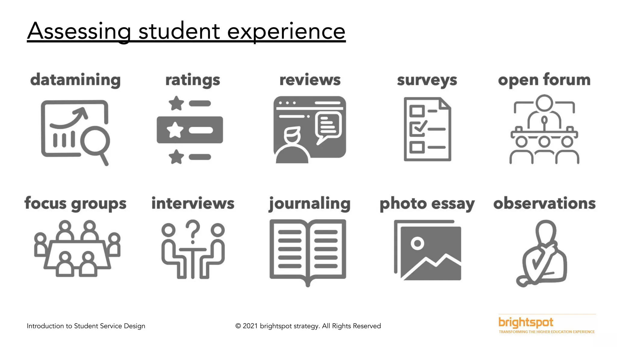 Introduction to Student Service Design © 2021 brightspot strategy. All Rights Reserved
Assessing student experience
 