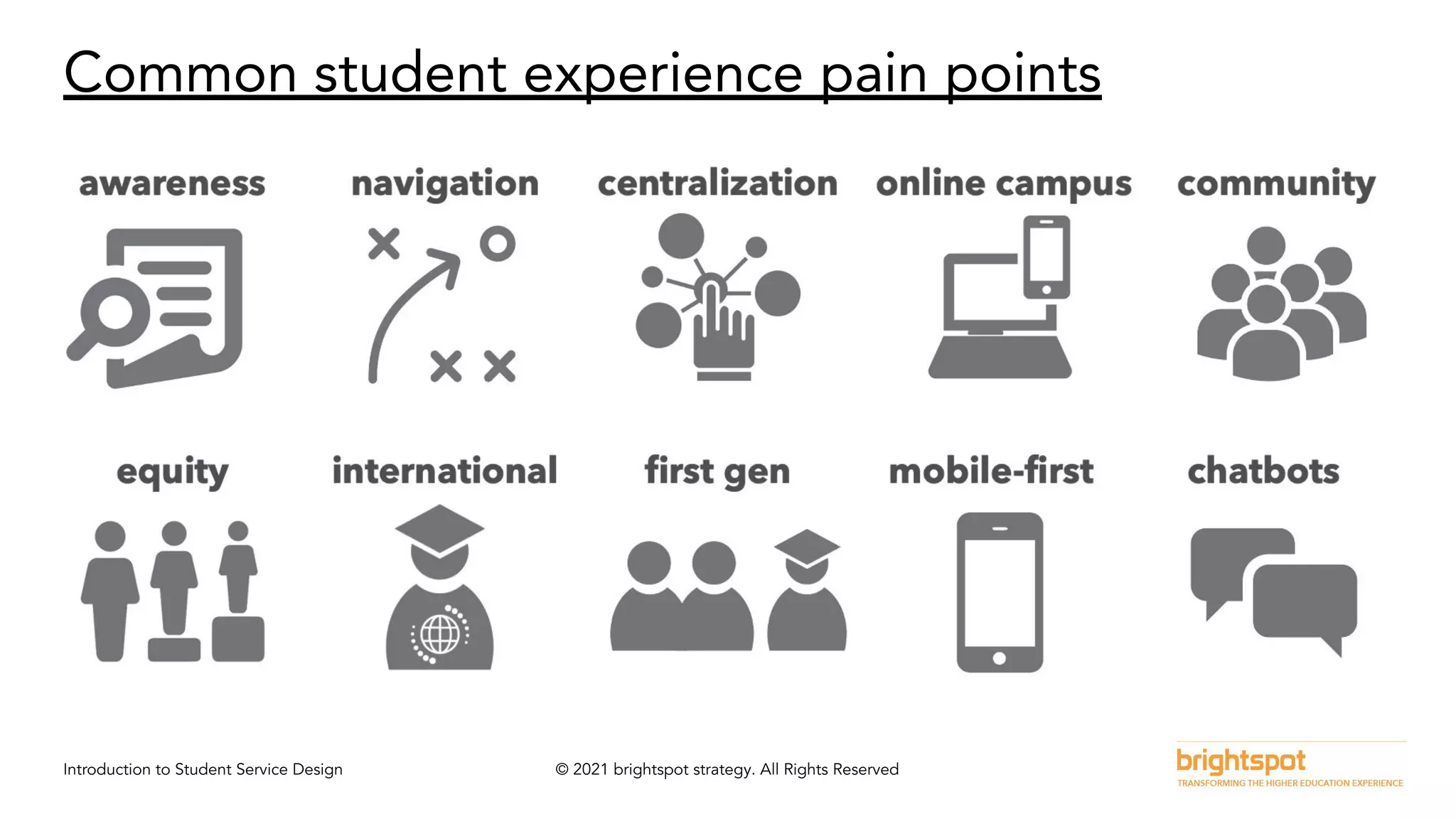 Introduction to Student Service Design © 2021 brightspot strategy. All Rights Reserved
Common student experience pain points
 