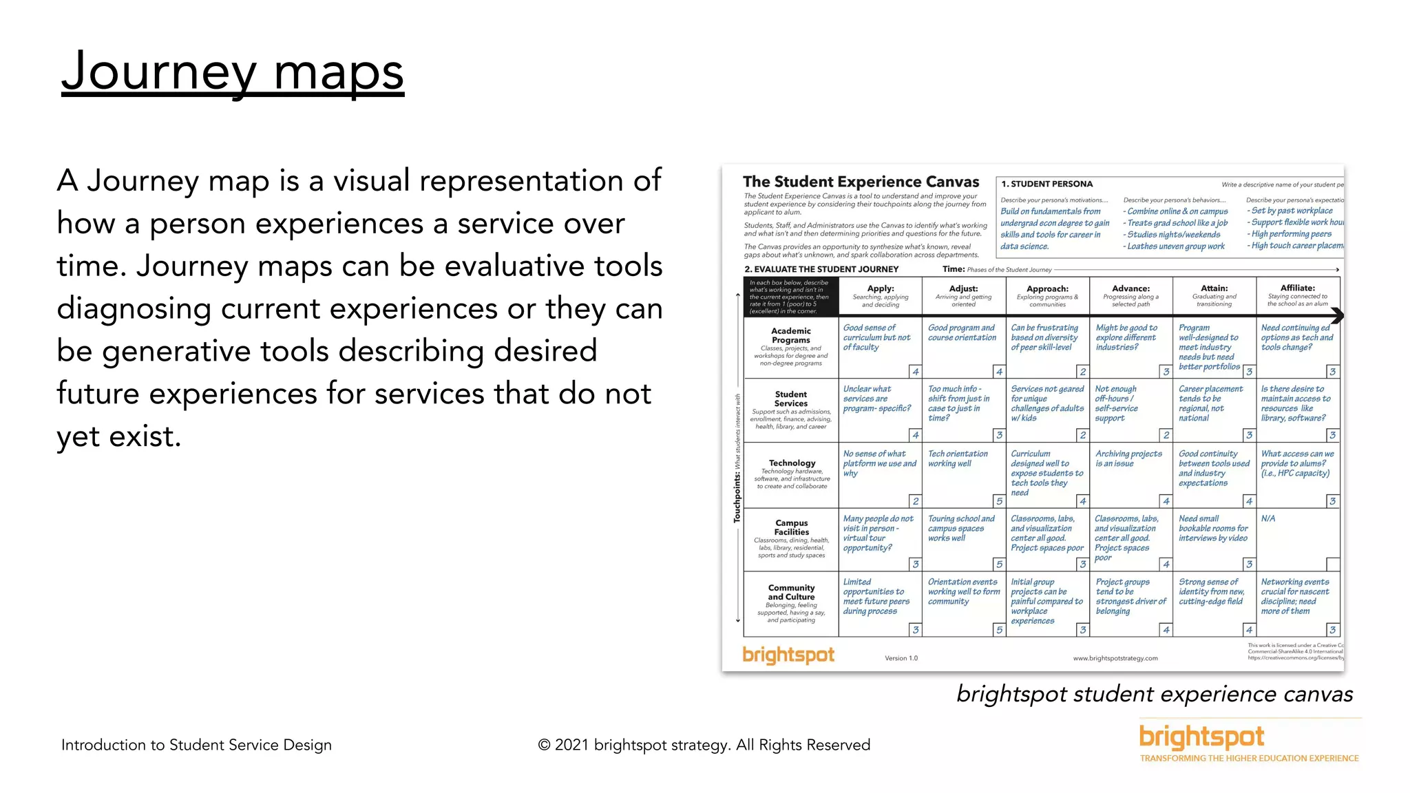 Introduction to Student Service Design © 2021 brightspot strategy. All Rights Reserved
Journey maps
A Journey map is a visual representation of
how a person experiences a service over
time. Journey maps can be evaluative tools
diagnosing current experiences or they can
be generative tools describing desired
future experiences for services that do not
yet exist.
brightspot student experience canvas
 