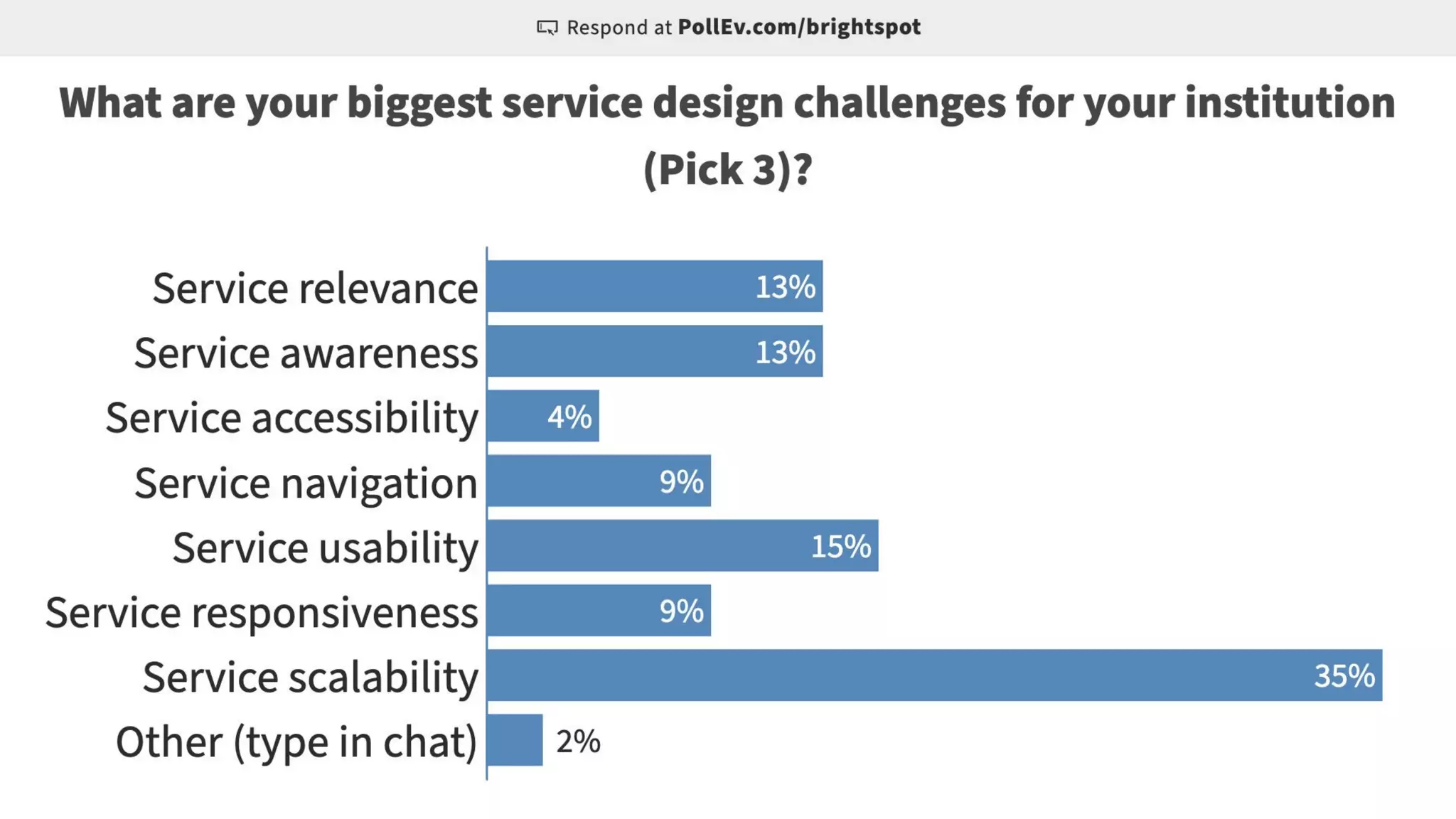 Introduction to Student Service Design © 2021 brightspot strategy. All Rights Reserved
 