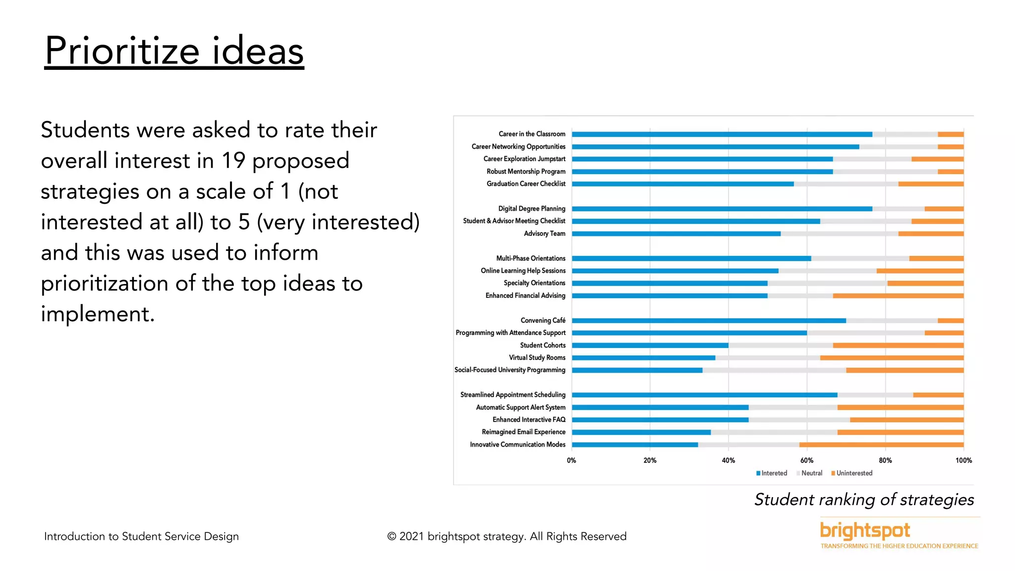 Introduction to Student Service Design © 2021 brightspot strategy. All Rights Reserved
Prioritize ideas
Students were asked to rate their
overall interest in 19 proposed
strategies on a scale of 1 (not
interested at all) to 5 (very interested)
and this was used to inform
prioritization of the top ideas to
implement.
Student ranking of strategies
 