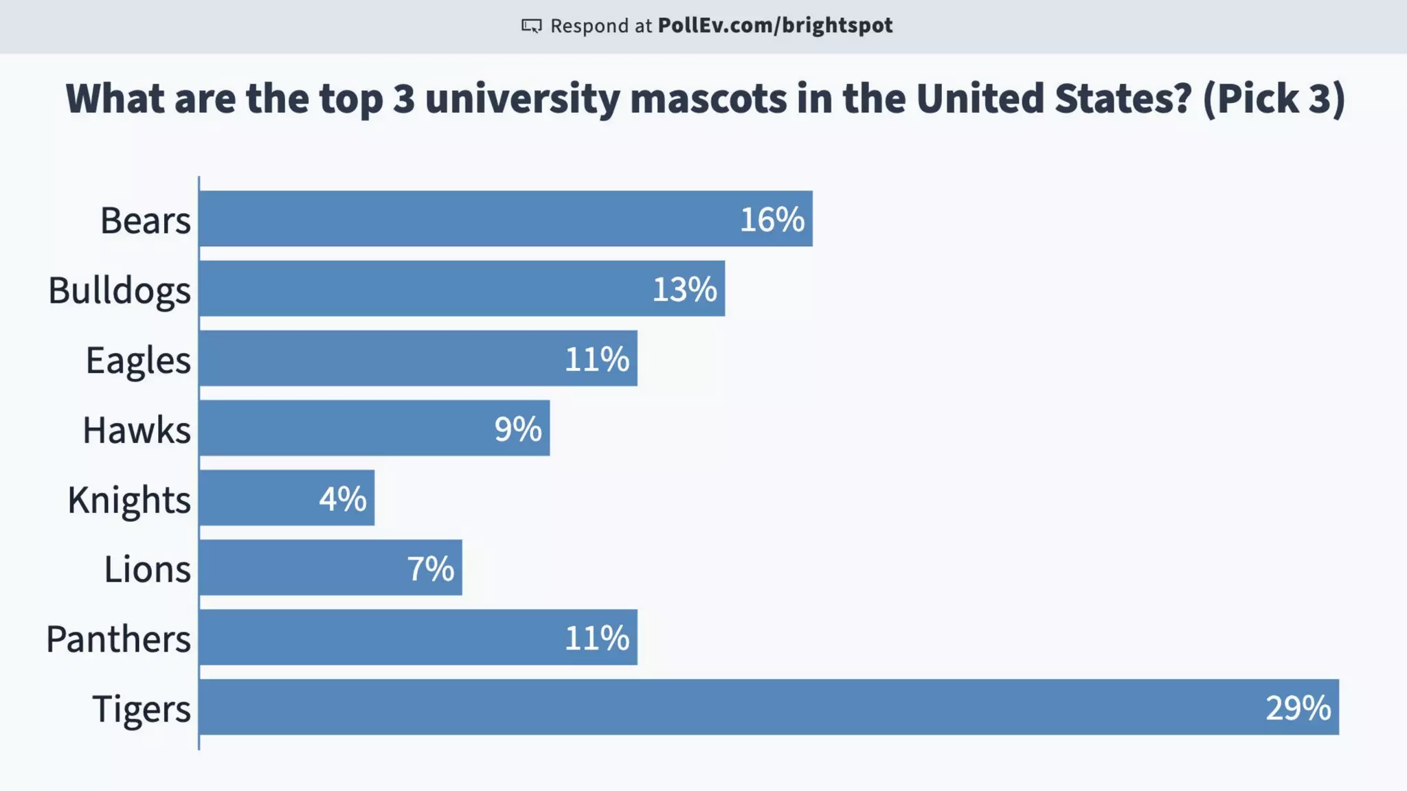 Introduction to Student Service Design © 2021 brightspot strategy. All Rights Reserved
 