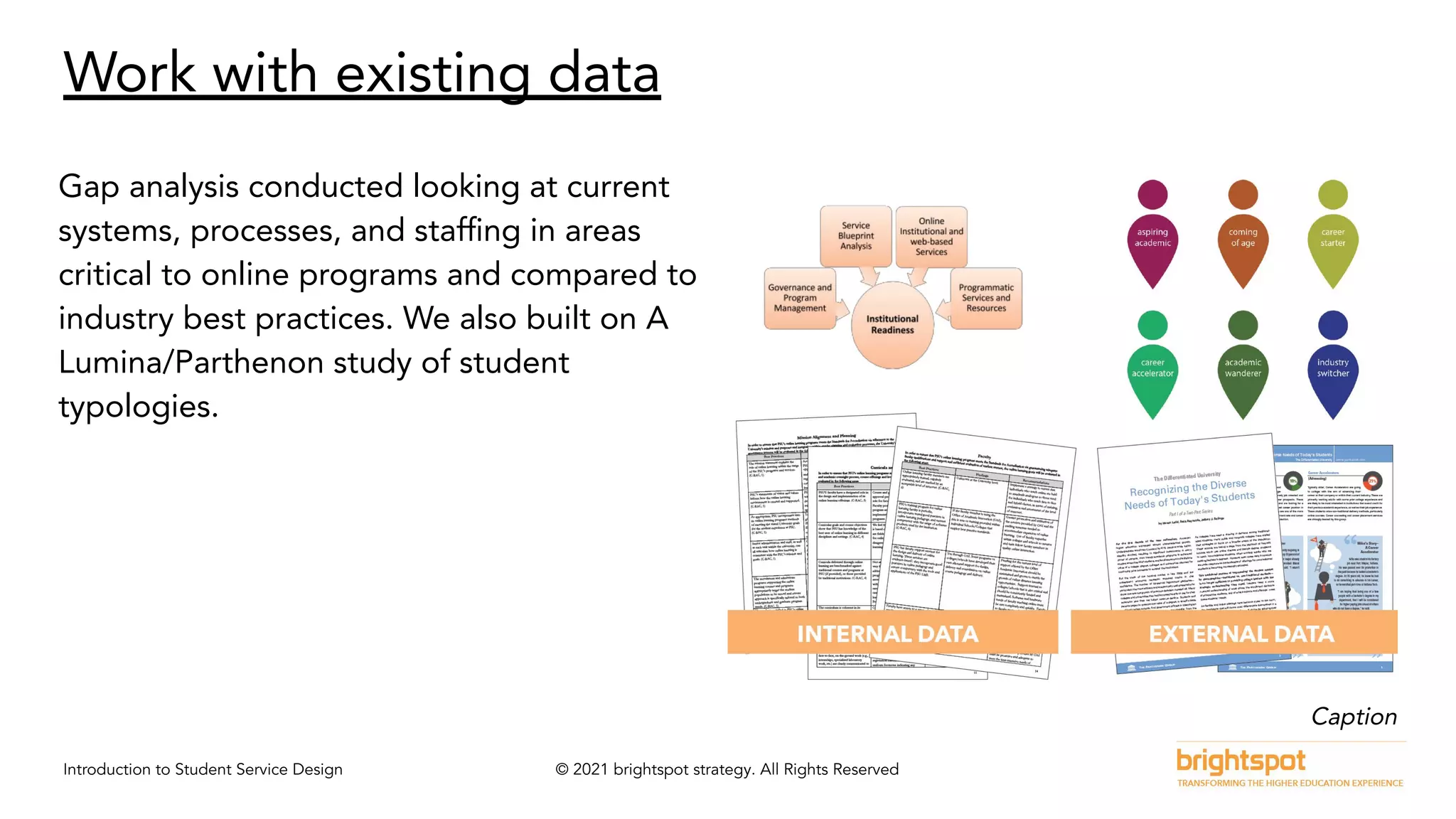 Introduction to Student Service Design © 2021 brightspot strategy. All Rights Reserved
Work with existing data
Gap analysis conducted looking at current
systems, processes, and stafﬁng in areas
critical to online programs and compared to
industry best practices. We also built on A
Lumina/Parthenon study of student
typologies.
Caption
 